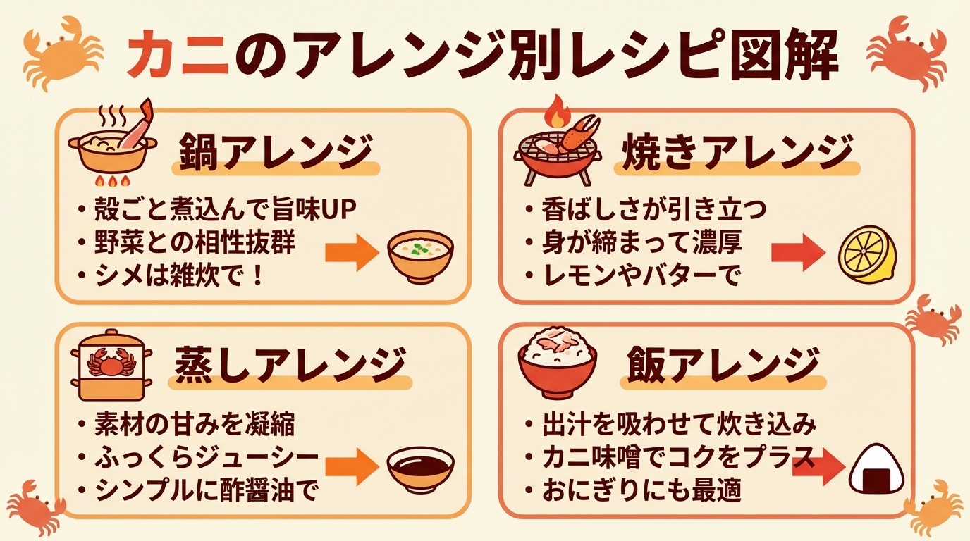 インフォグラフィック3