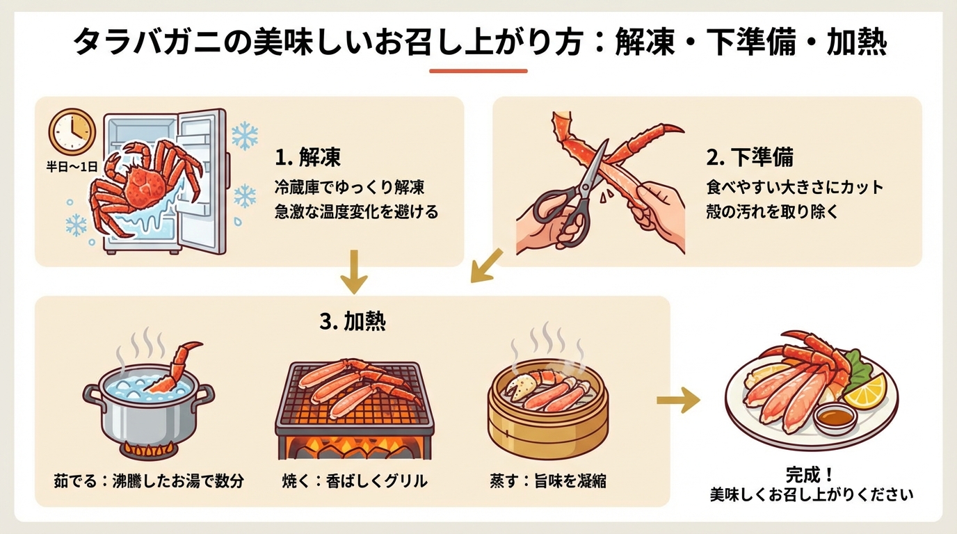 インフォグラフィック3