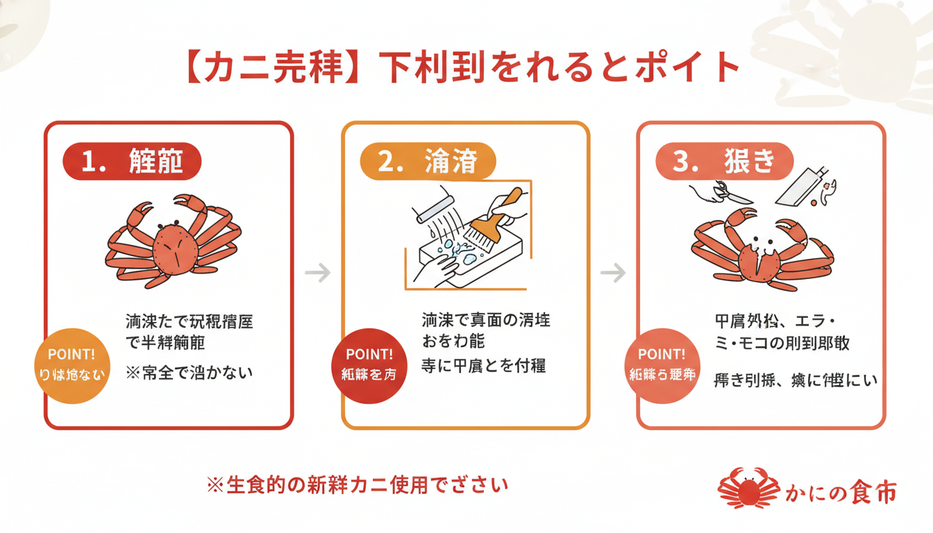 インフォグラフィック3