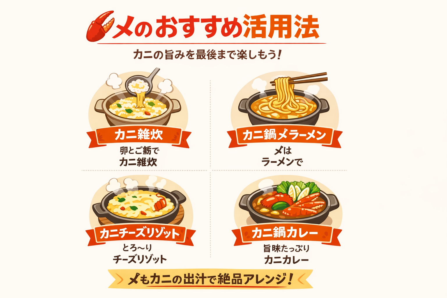 インフォグラフィック3