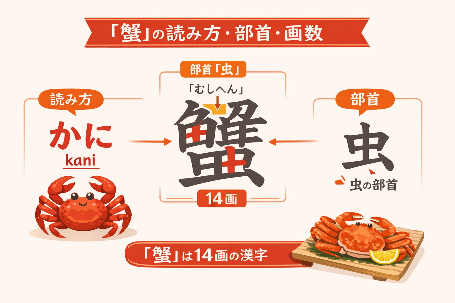 インフォグラフィック2