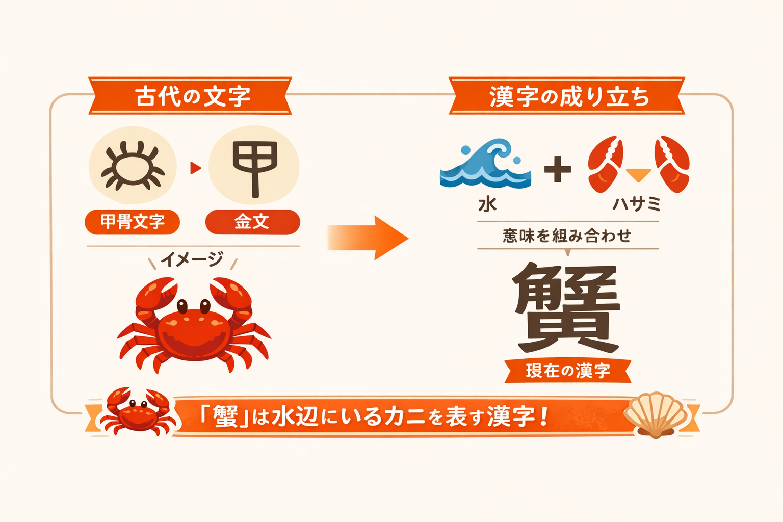 インフォグラフィック3