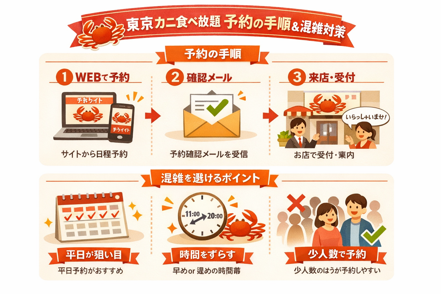 インフォグラフィック3