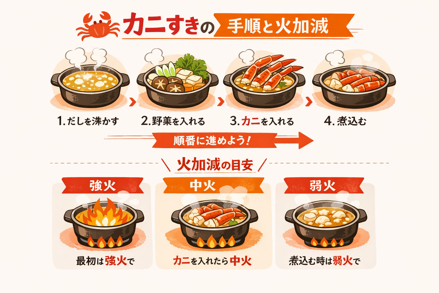 インフォグラフィック3