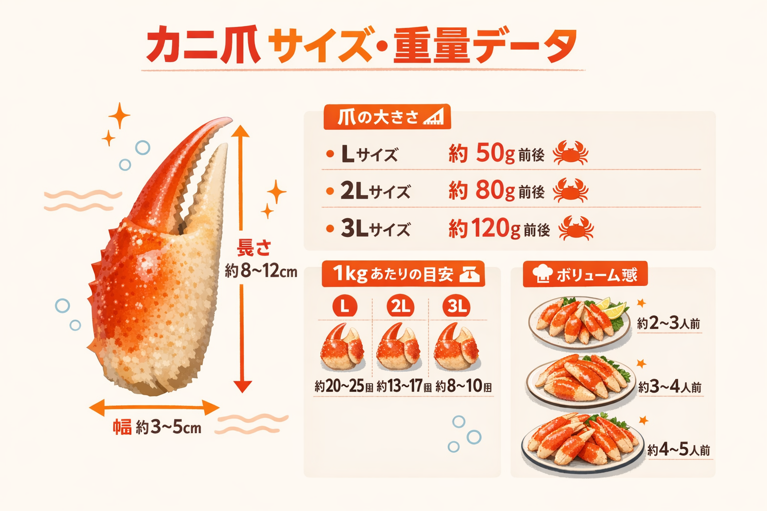 インフォグラフィック3