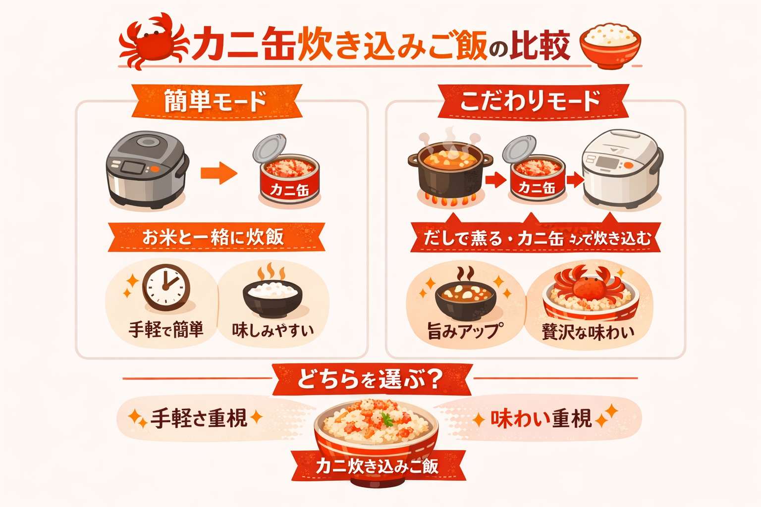 インフォグラフィック1