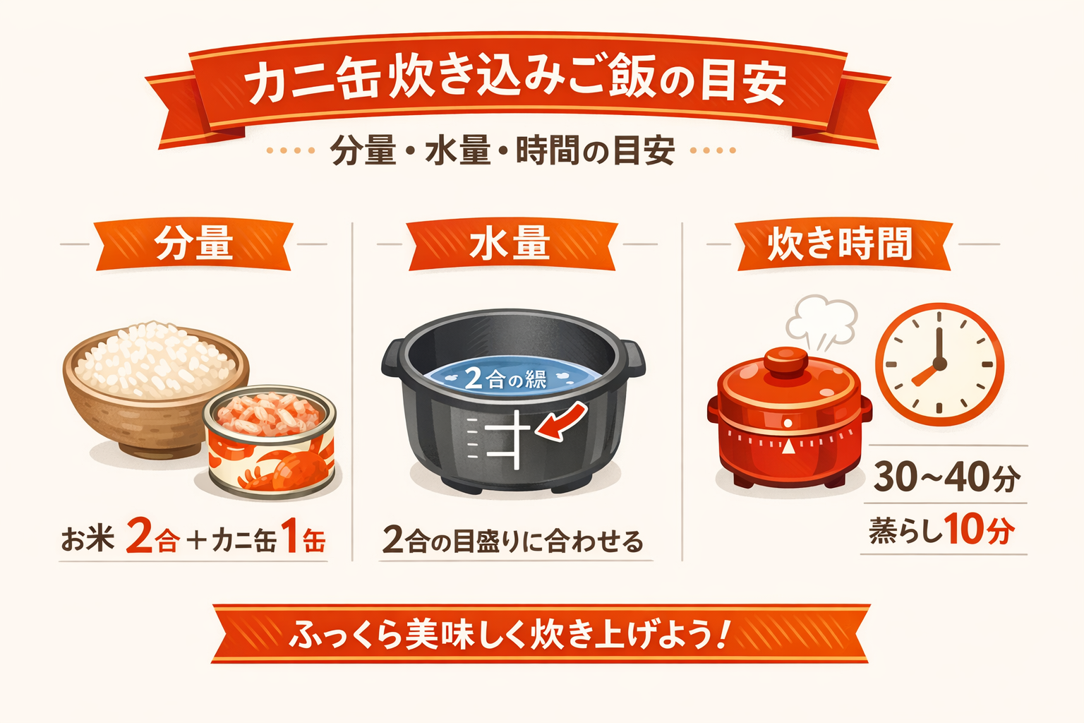 インフォグラフィック2