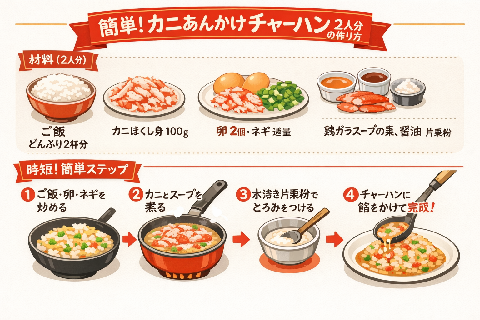 インフォグラフィック2