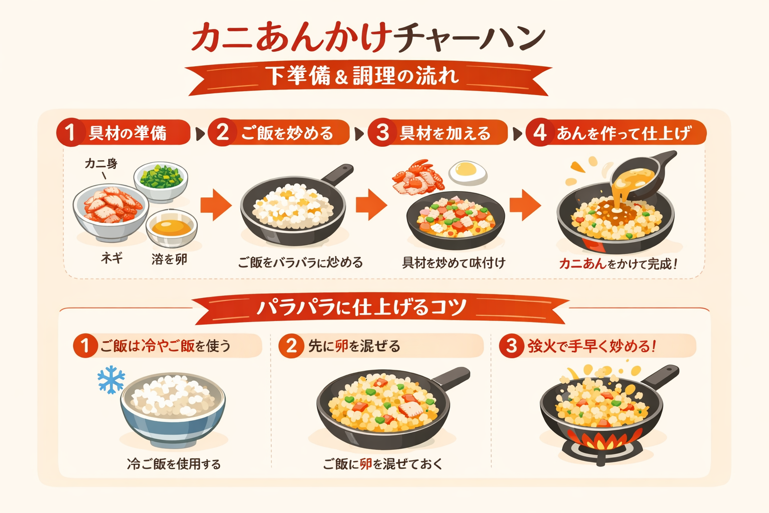 インフォグラフィック3