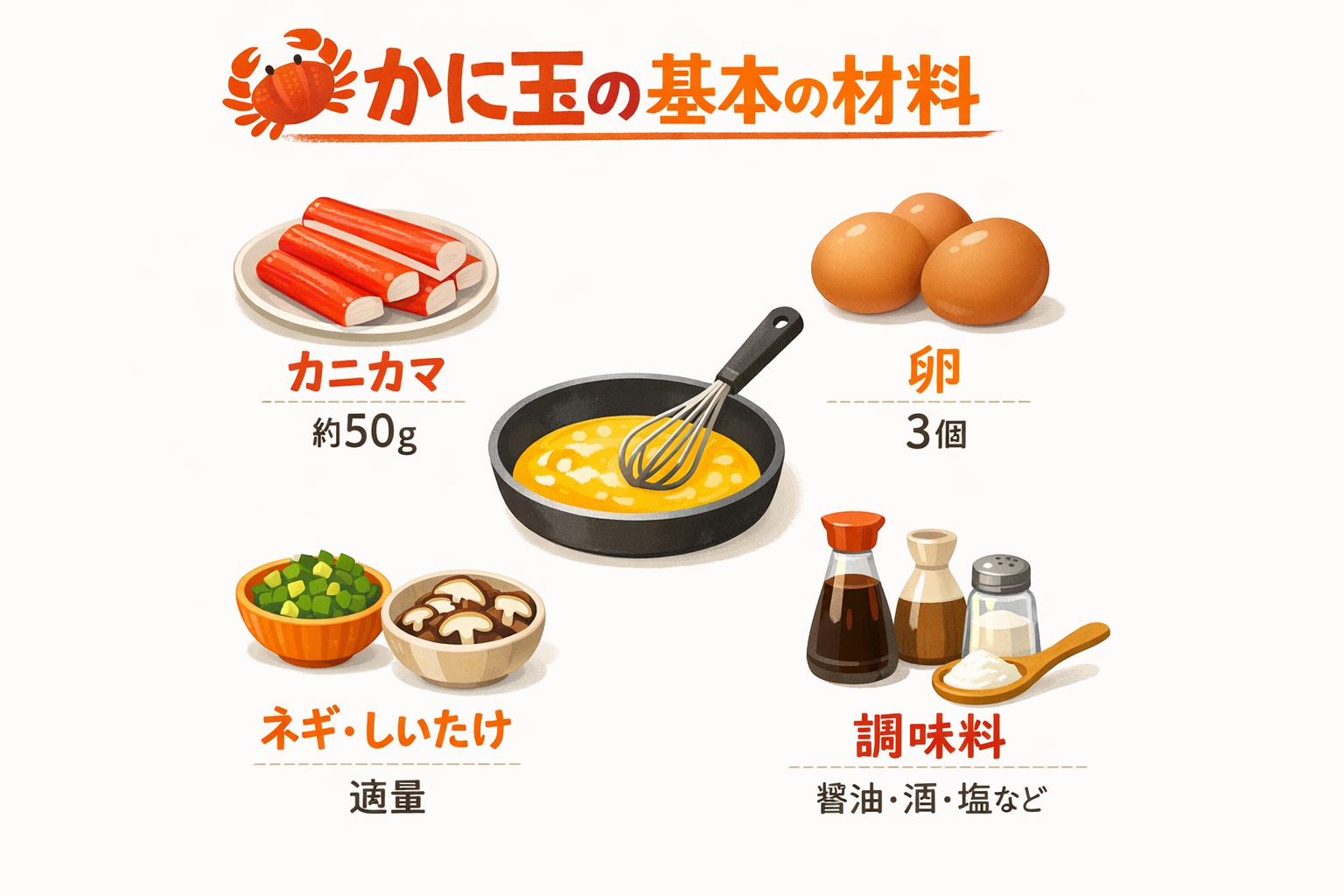 インフォグラフィック1