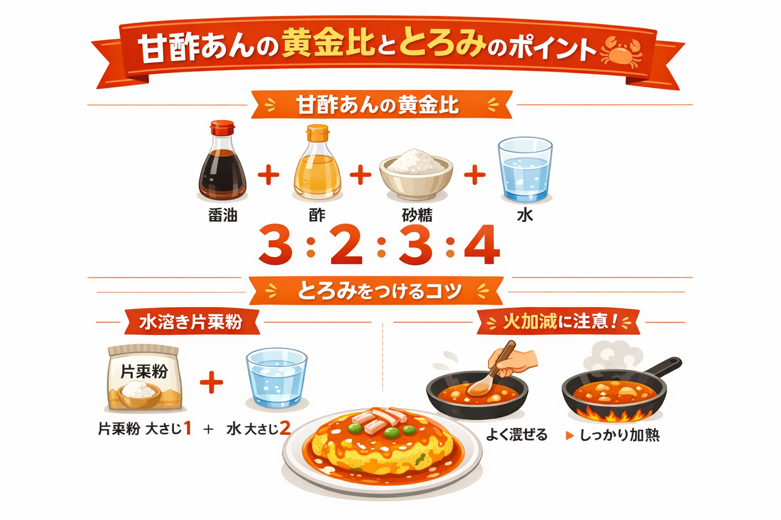 インフォグラフィック3