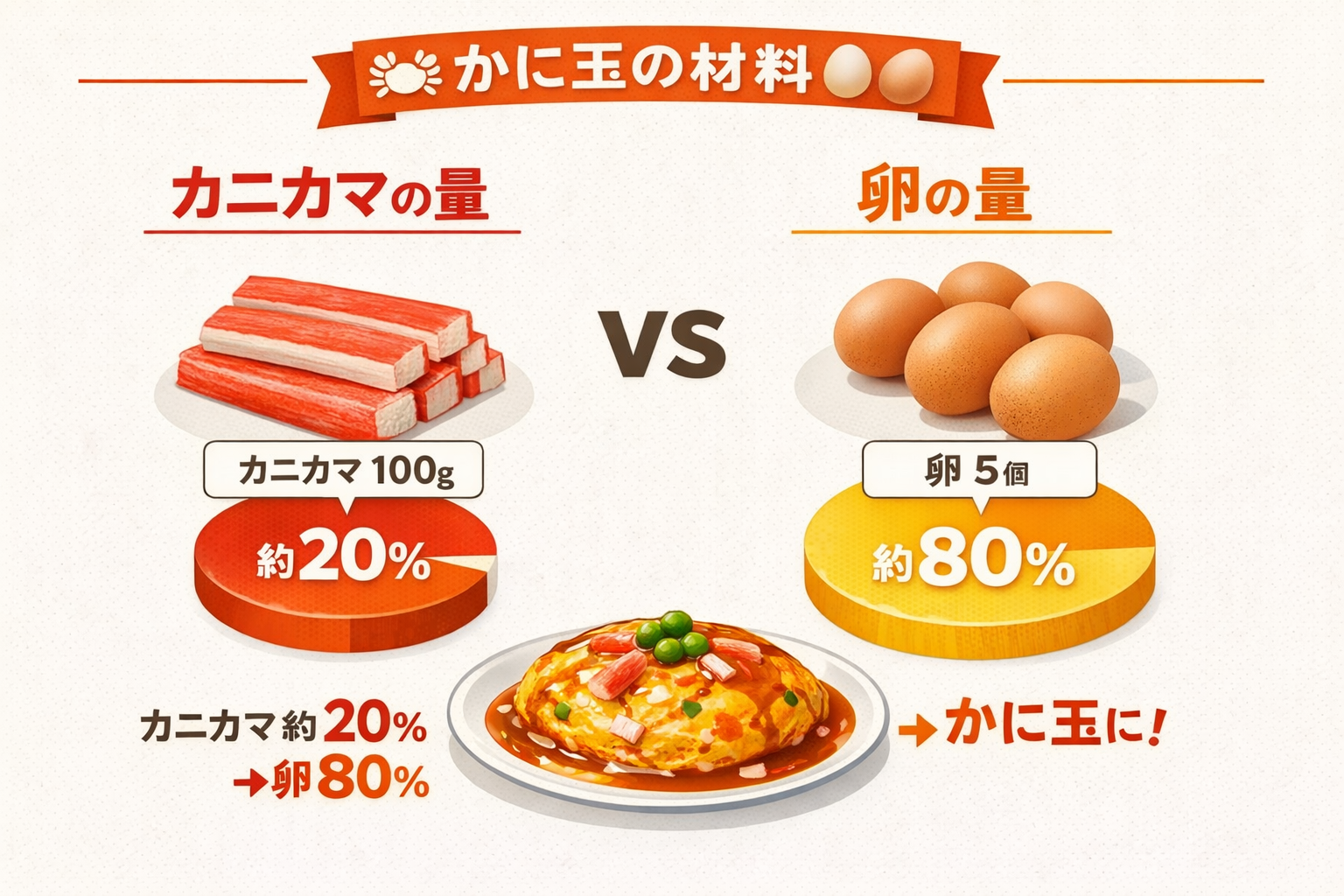 インフォグラフィック1