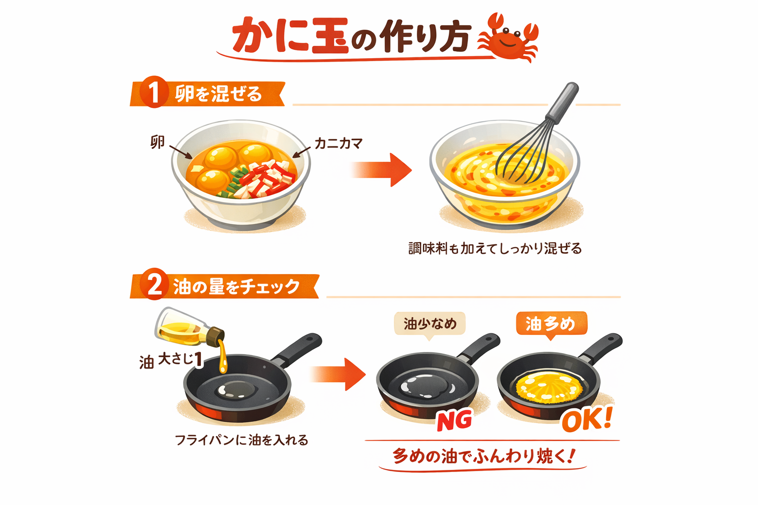 インフォグラフィック2