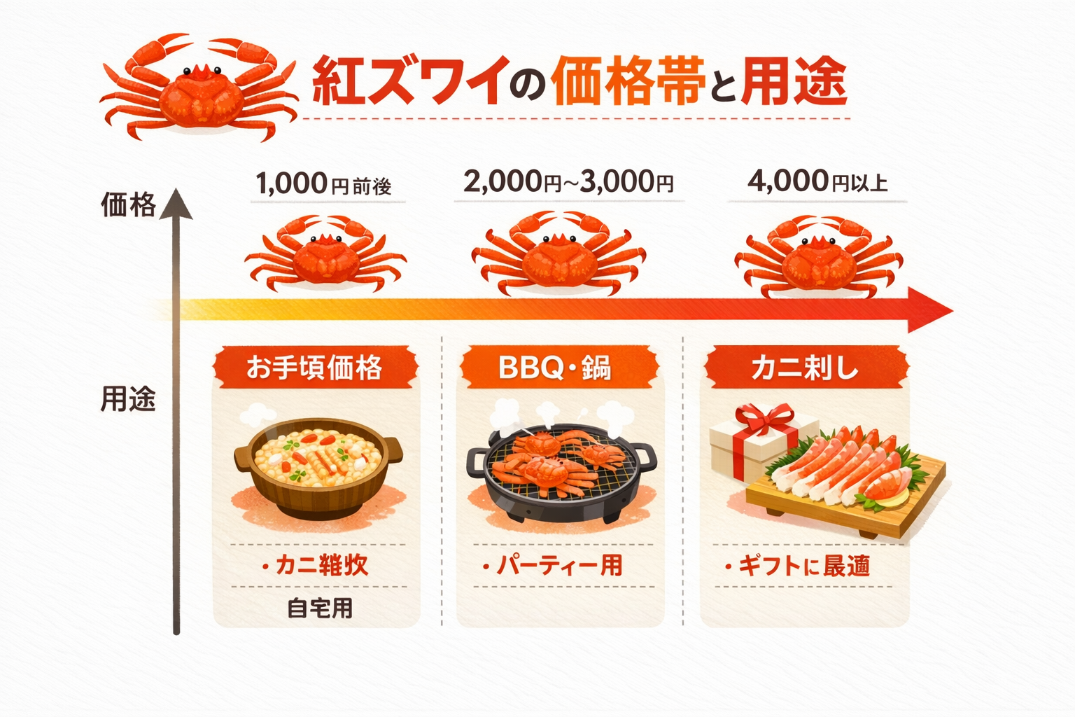 インフォグラフィック2