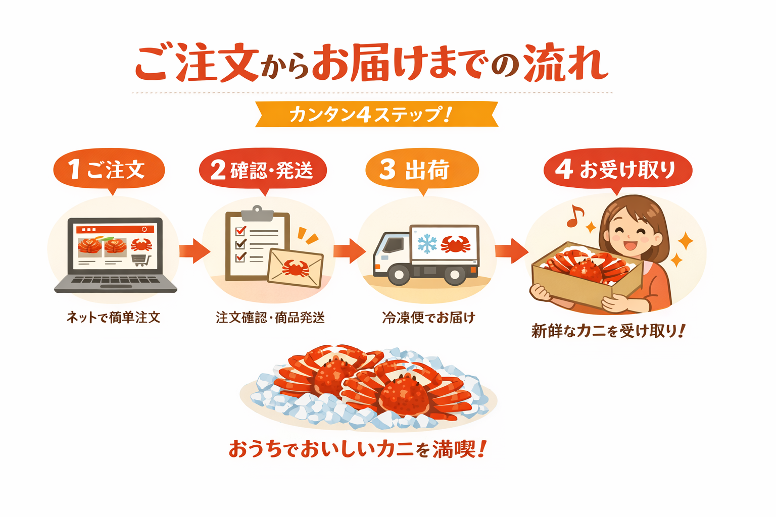 インフォグラフィック3