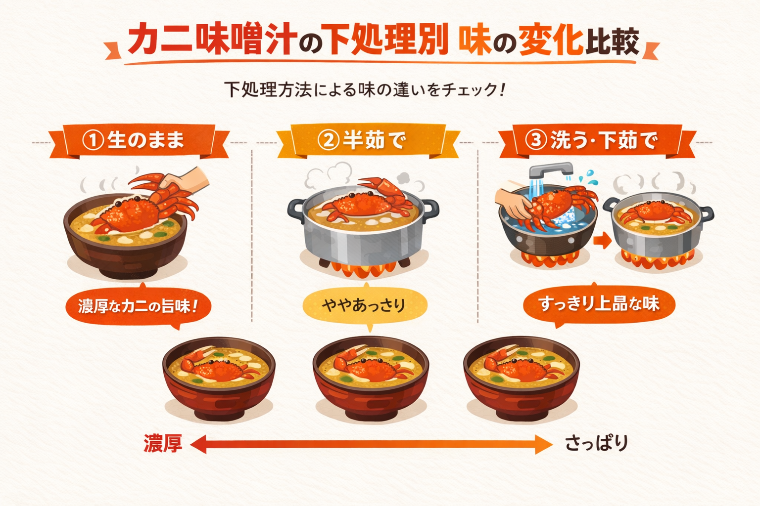 インフォグラフィック1