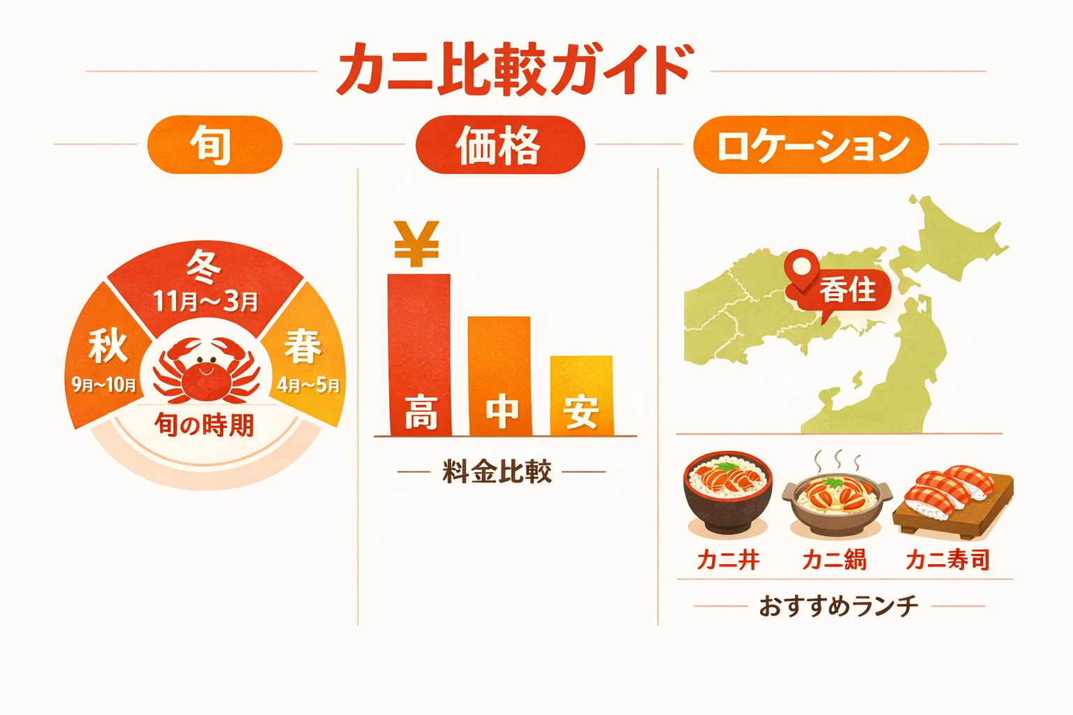 インフォグラフィック1