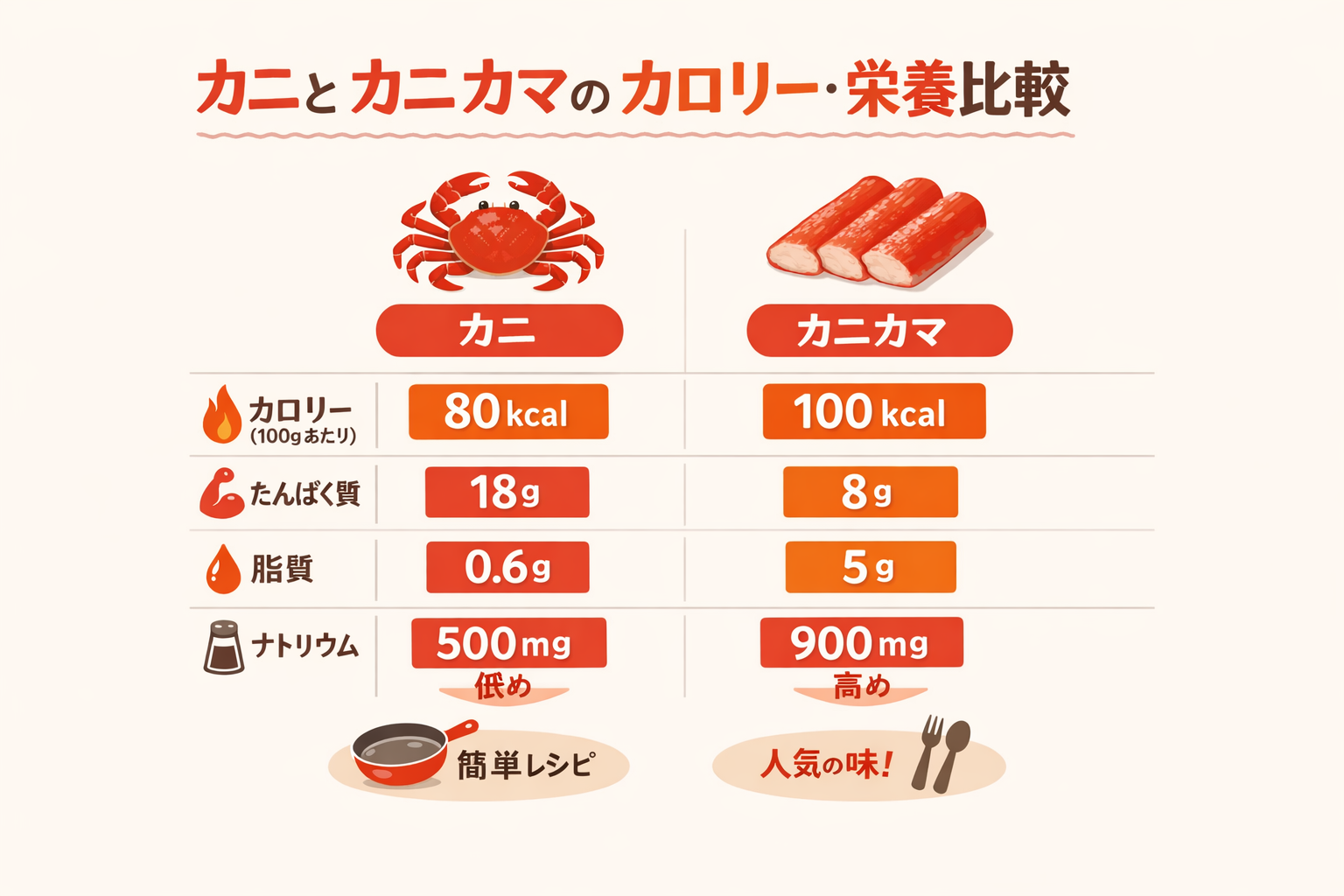 インフォグラフィック2