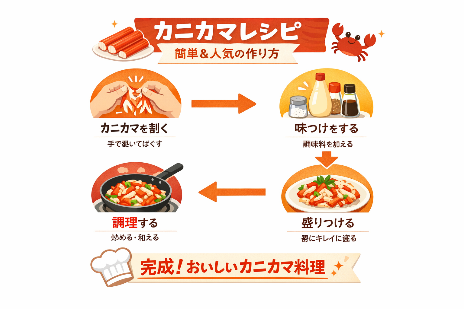 インフォグラフィック3