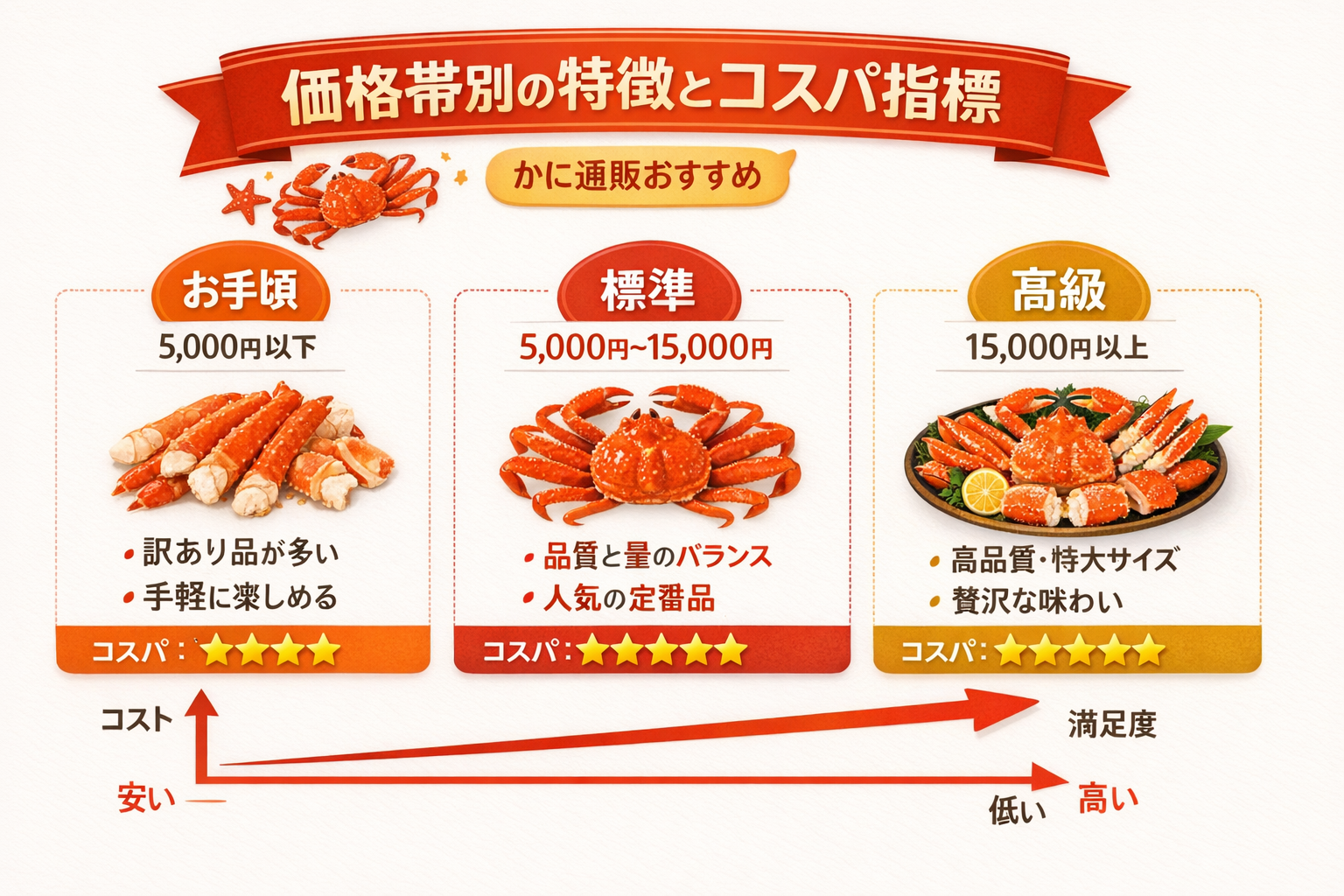 インフォグラフィック2