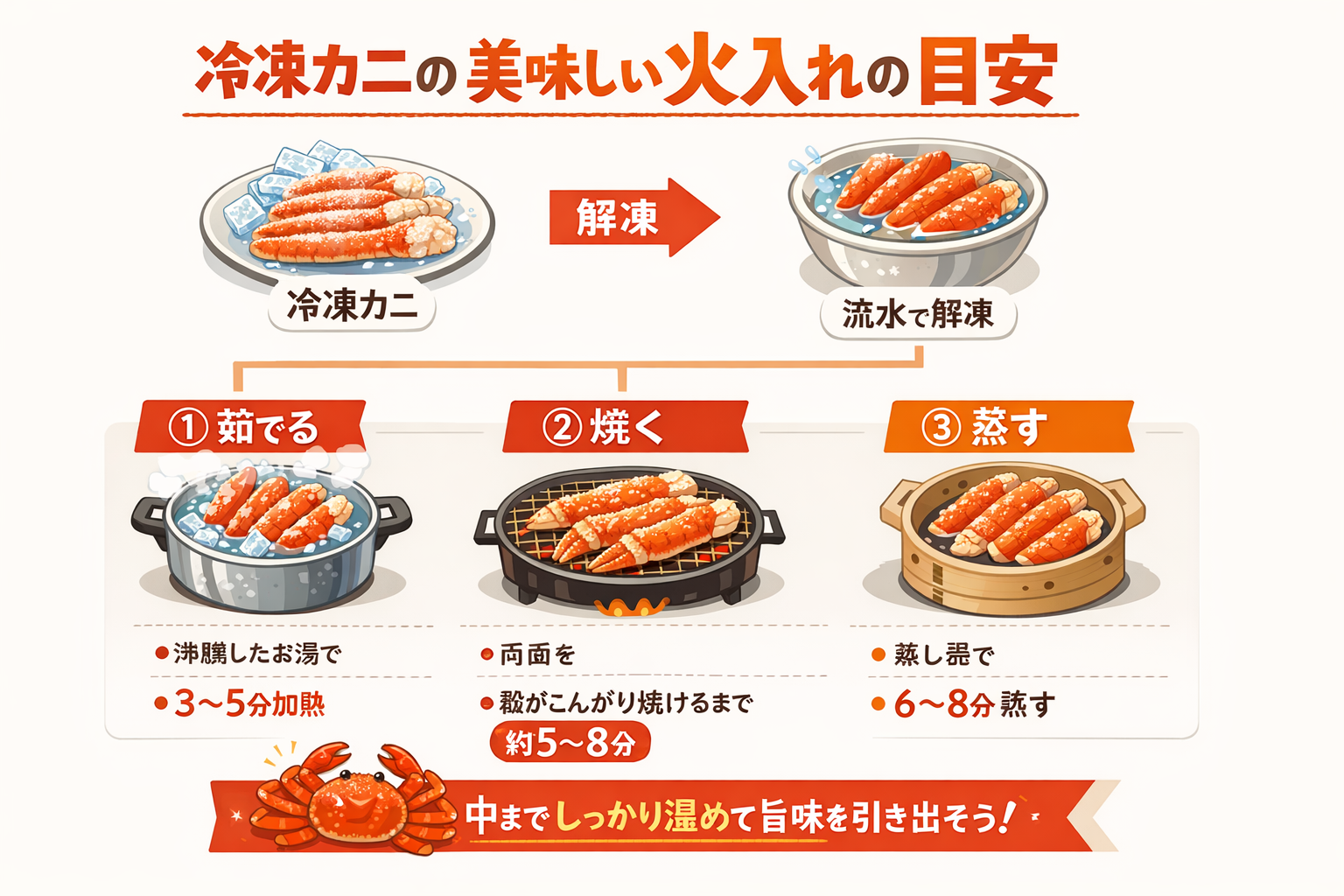 インフォグラフィック3