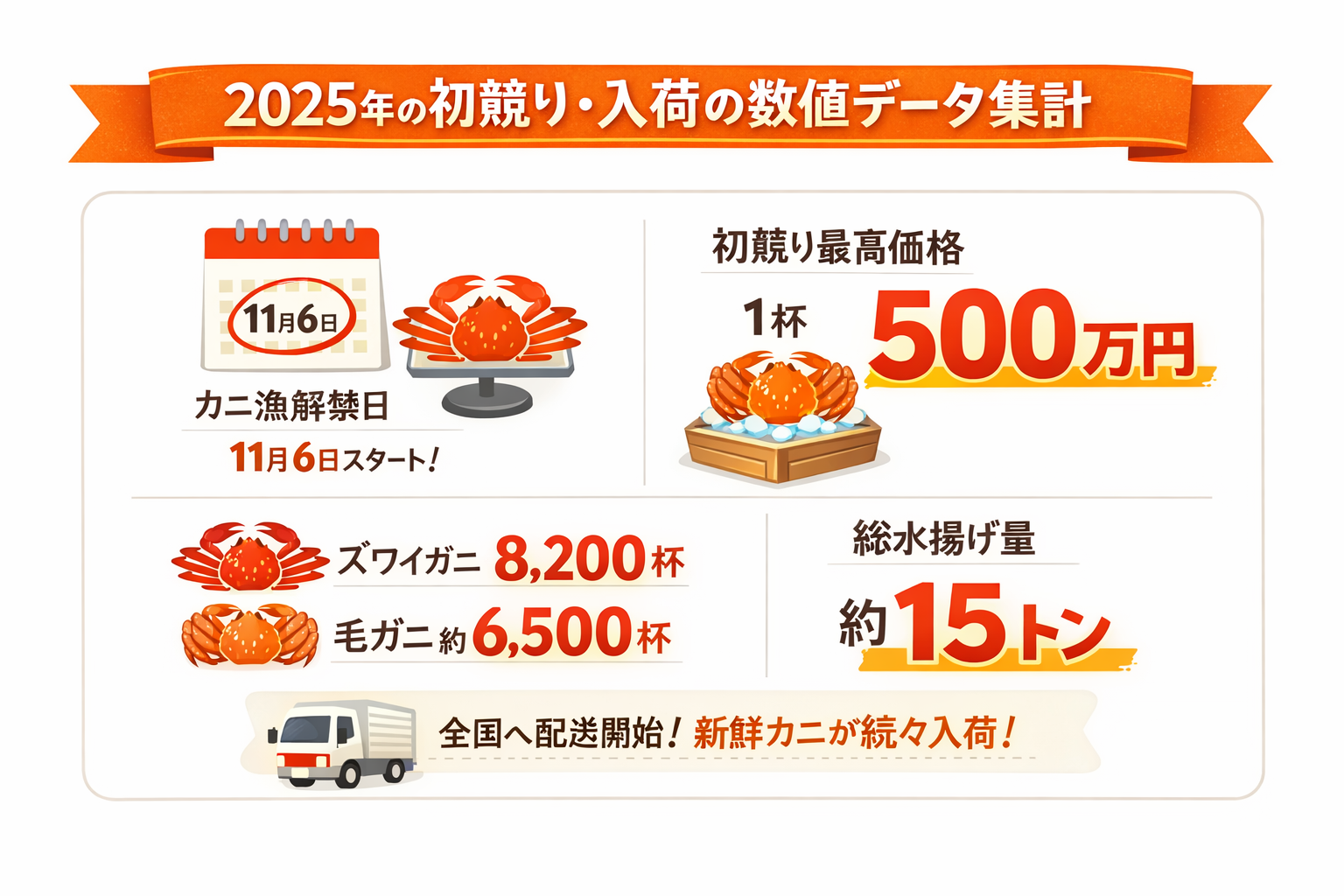 インフォグラフィック2