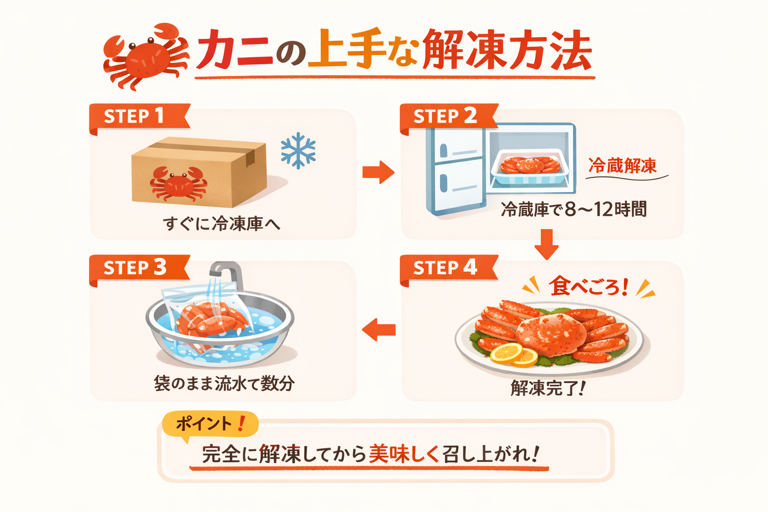 インフォグラフィック3