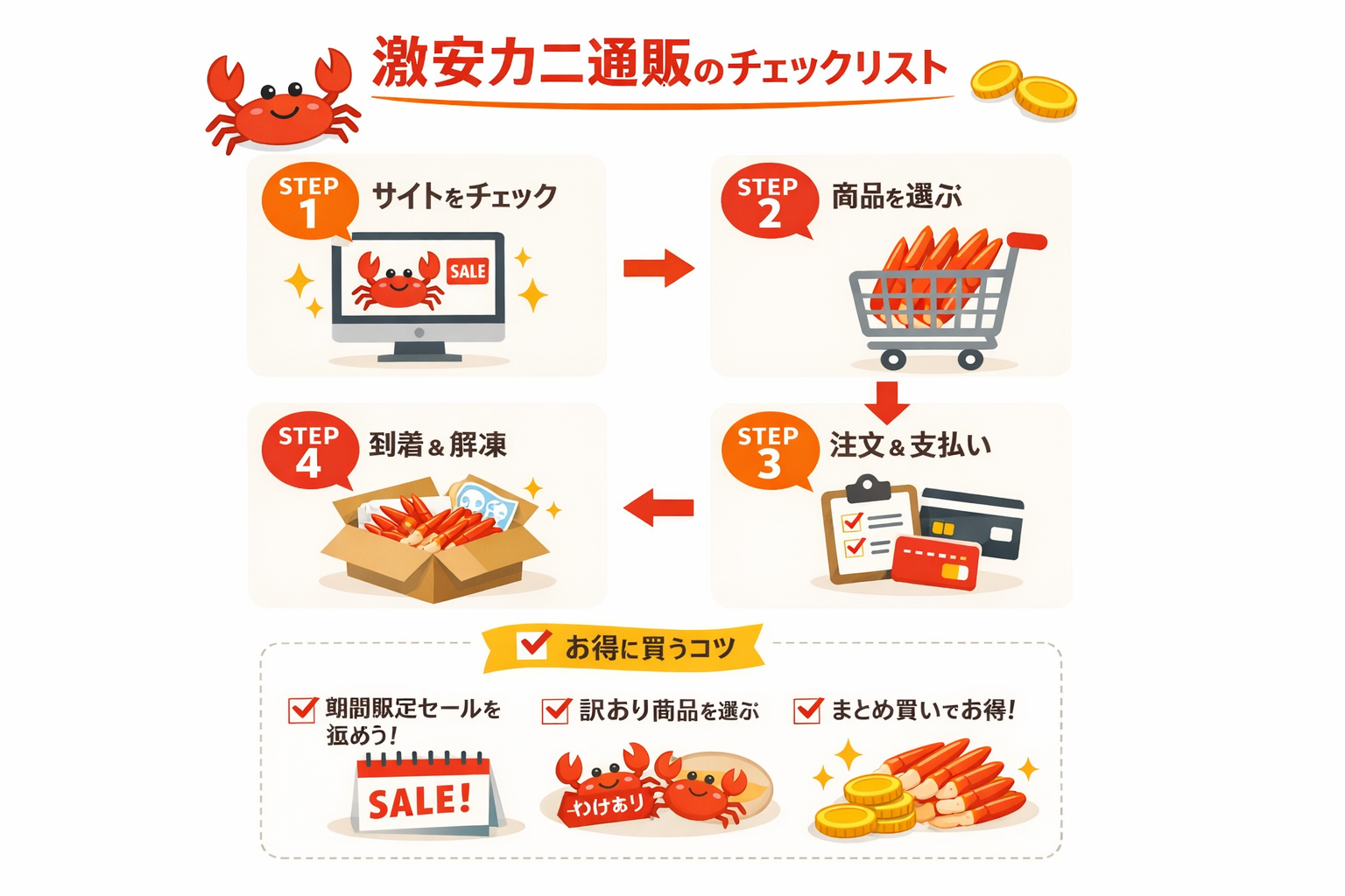 インフォグラフィック3