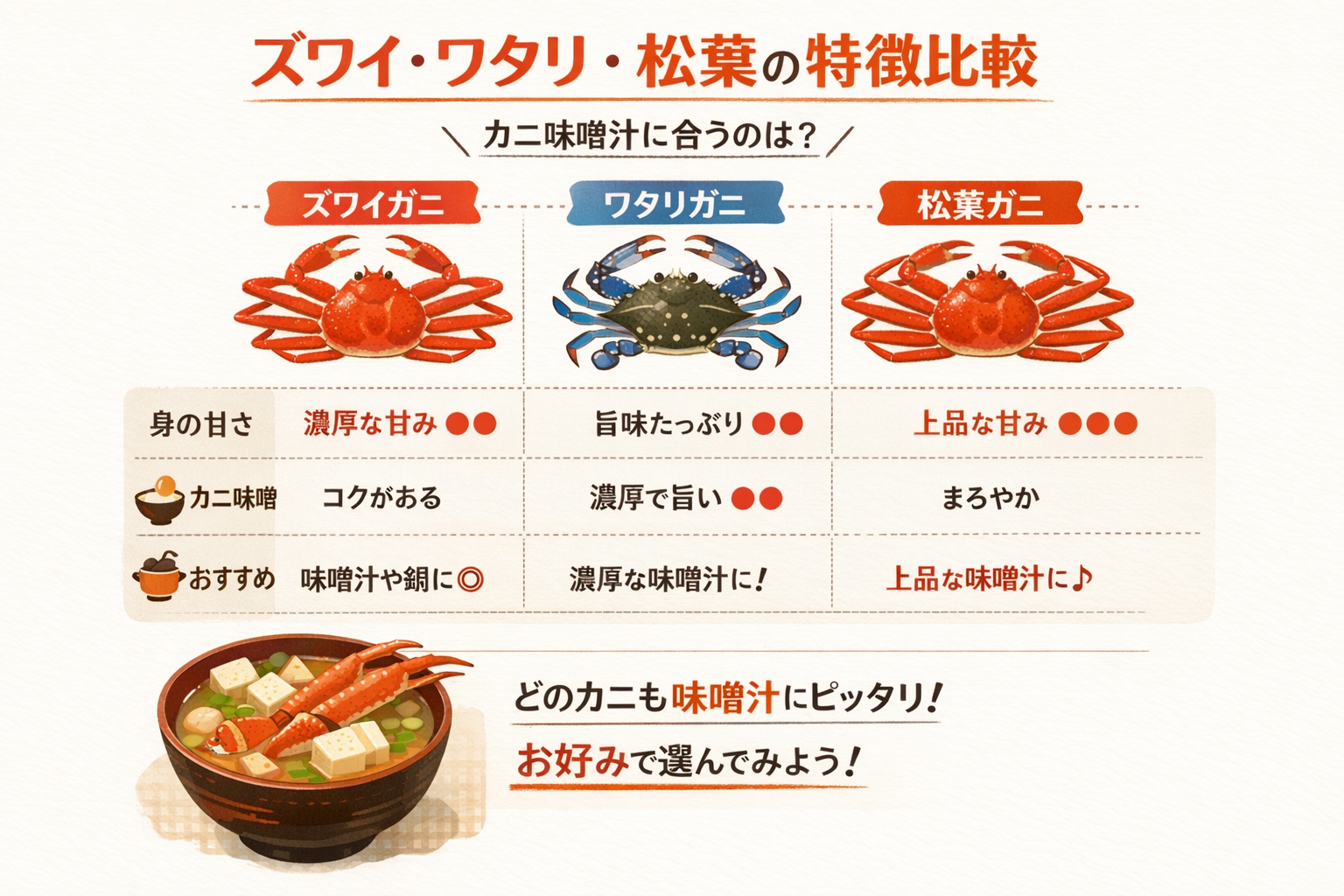 インフォグラフィック1