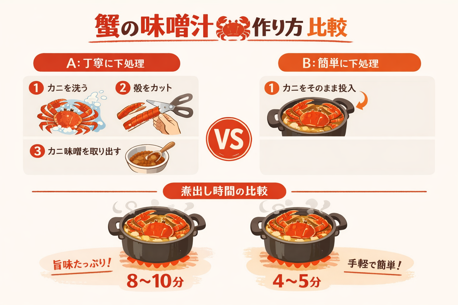 インフォグラフィック2