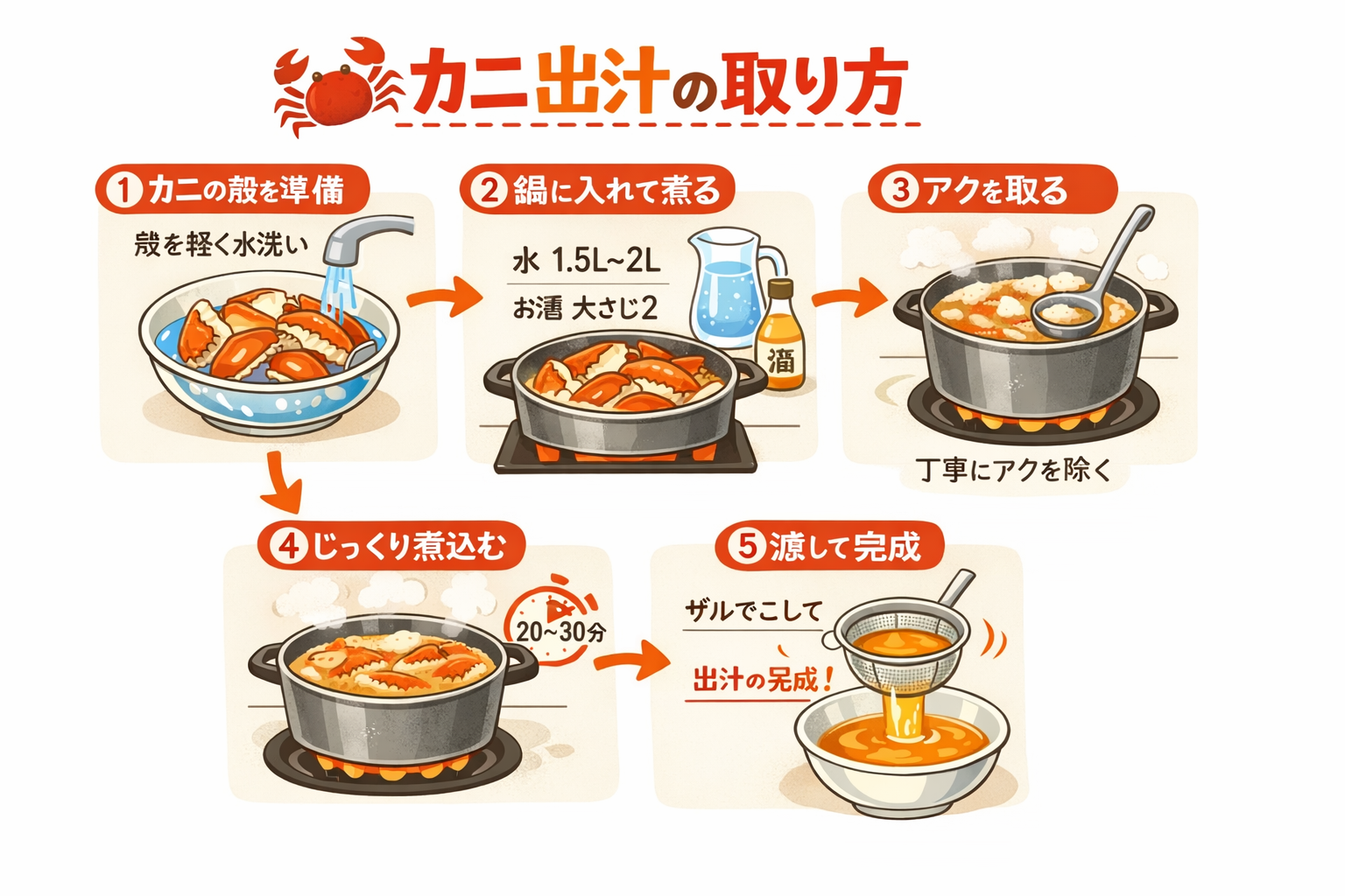 インフォグラフィック2