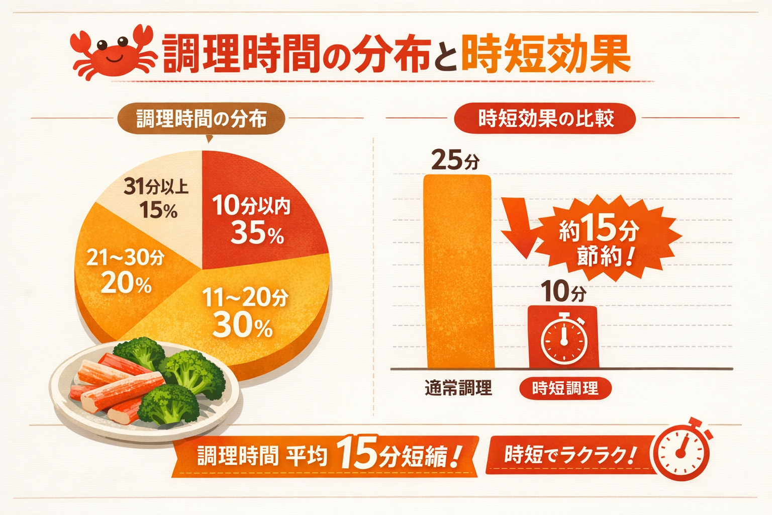 インフォグラフィック2