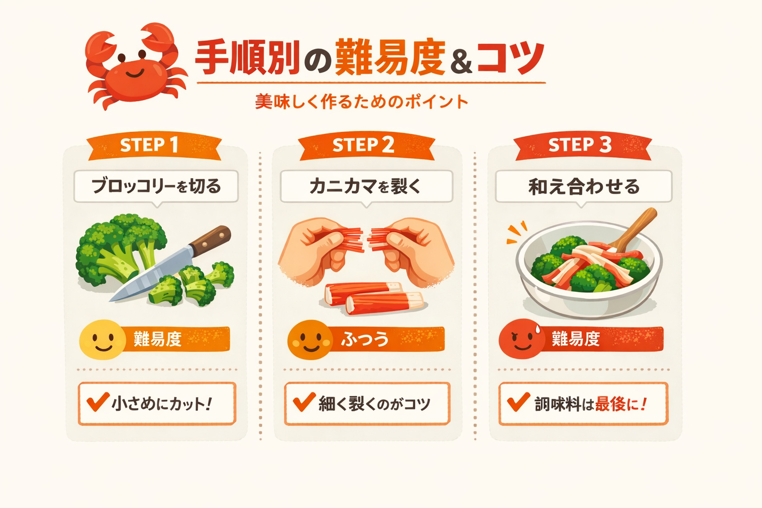 インフォグラフィック3