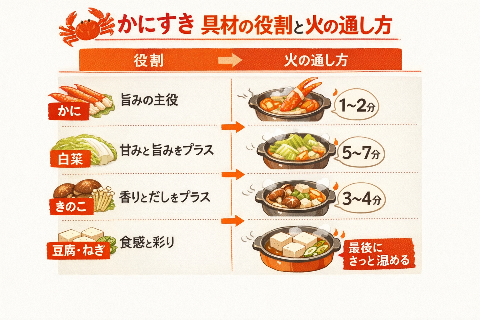 インフォグラフィック2