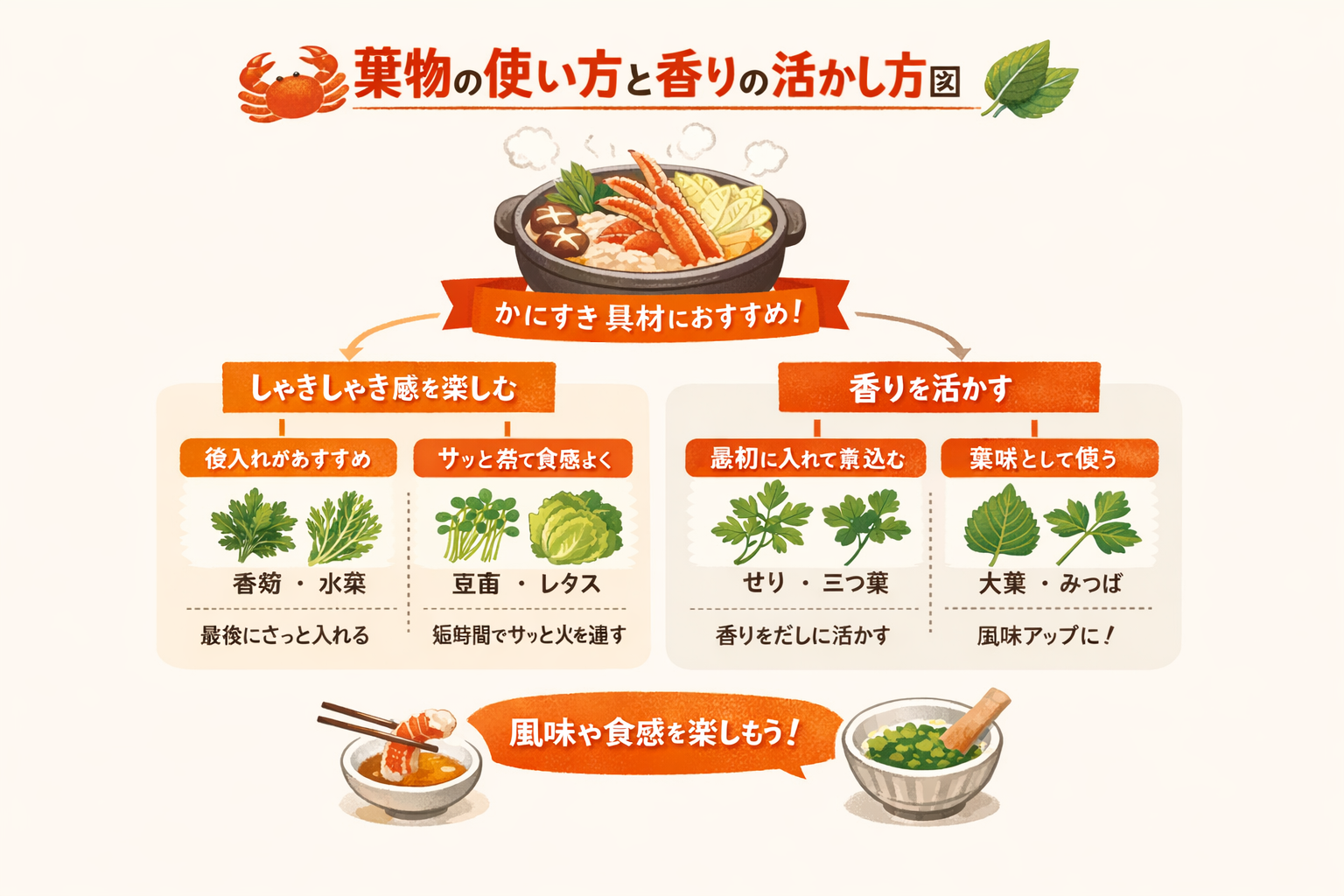 インフォグラフィック3