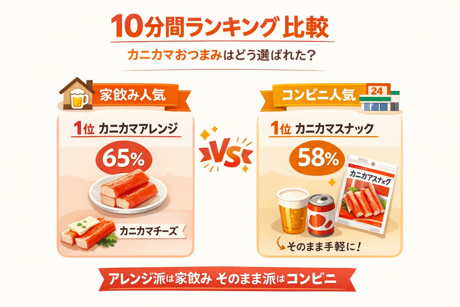 インフォグラフィック2