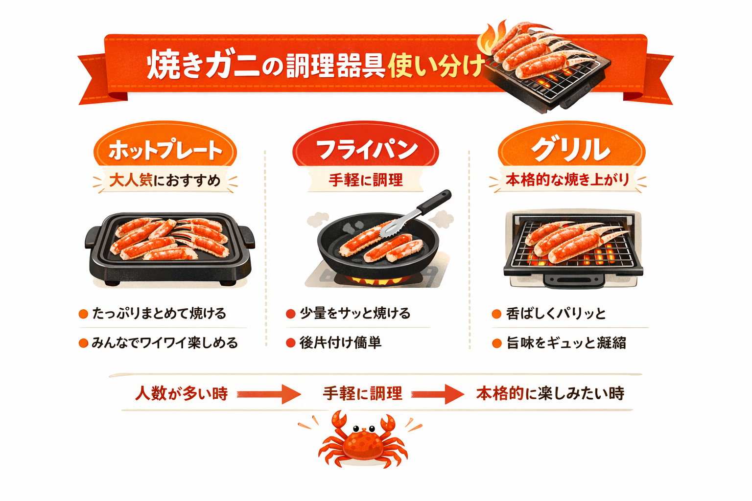 インフォグラフィック2