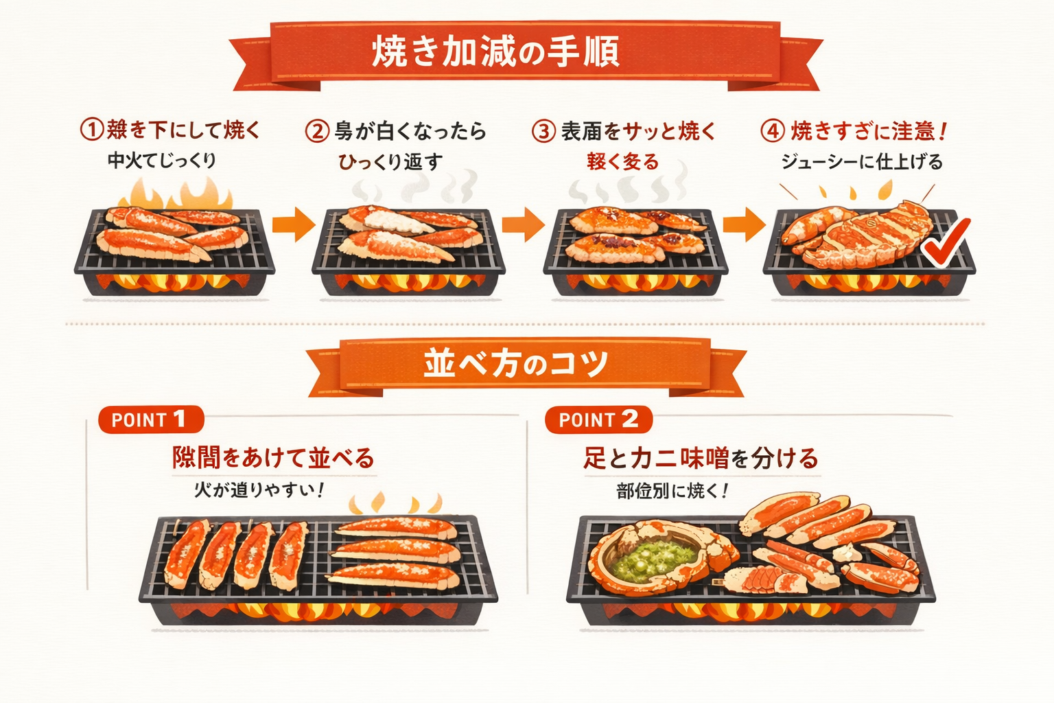 インフォグラフィック3