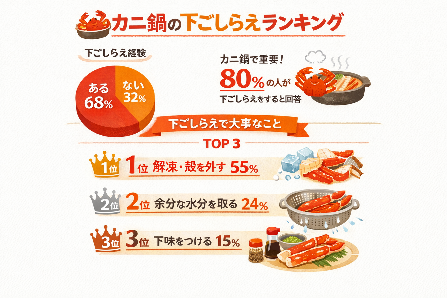 インフォグラフィック2