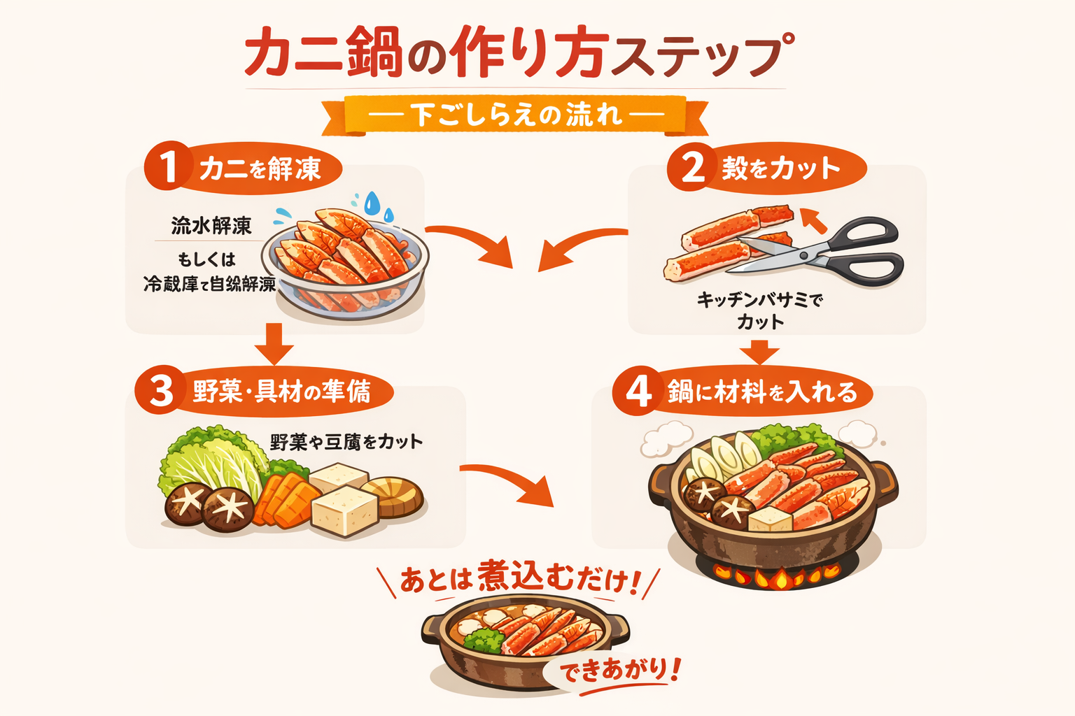 インフォグラフィック3