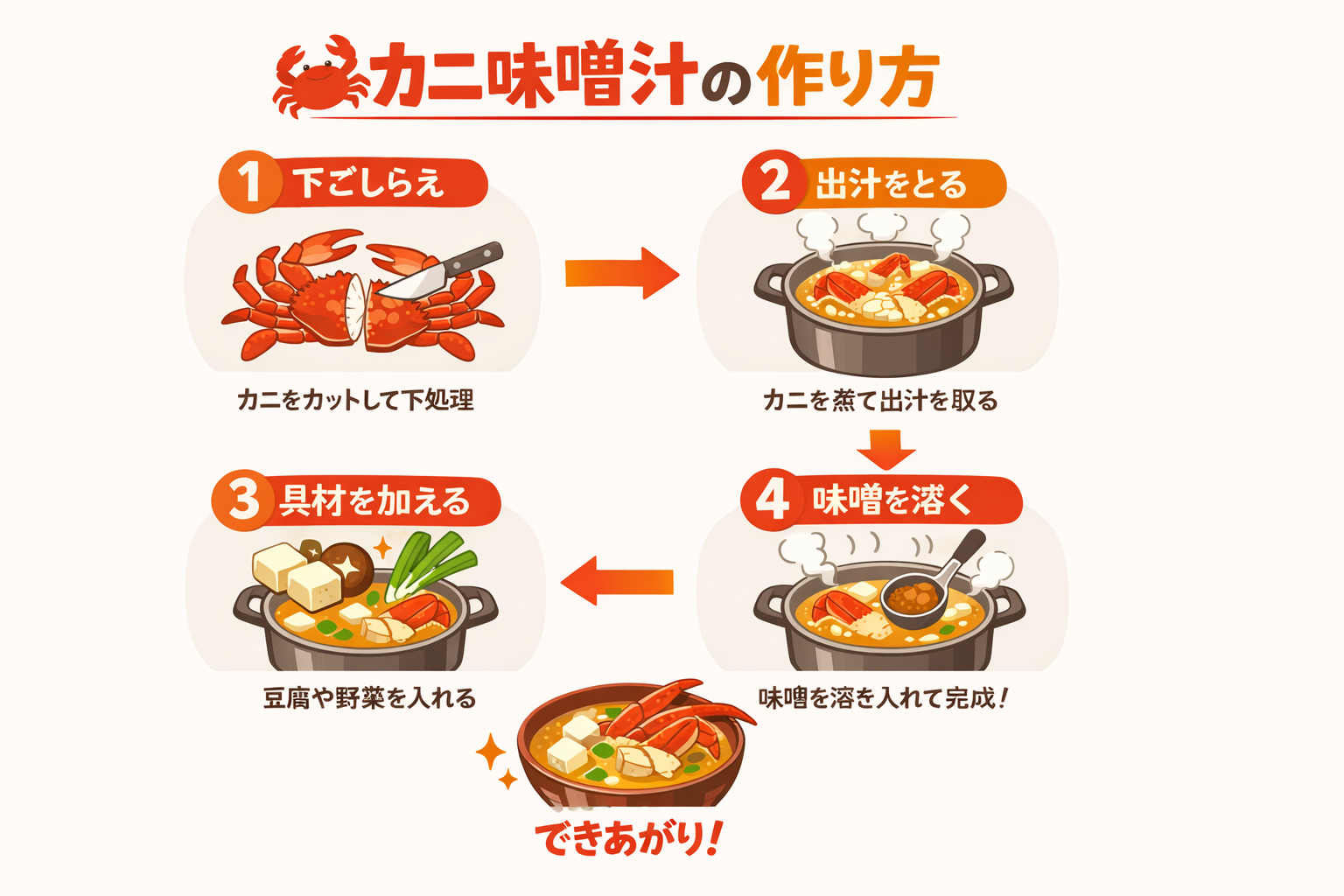 インフォグラフィック3