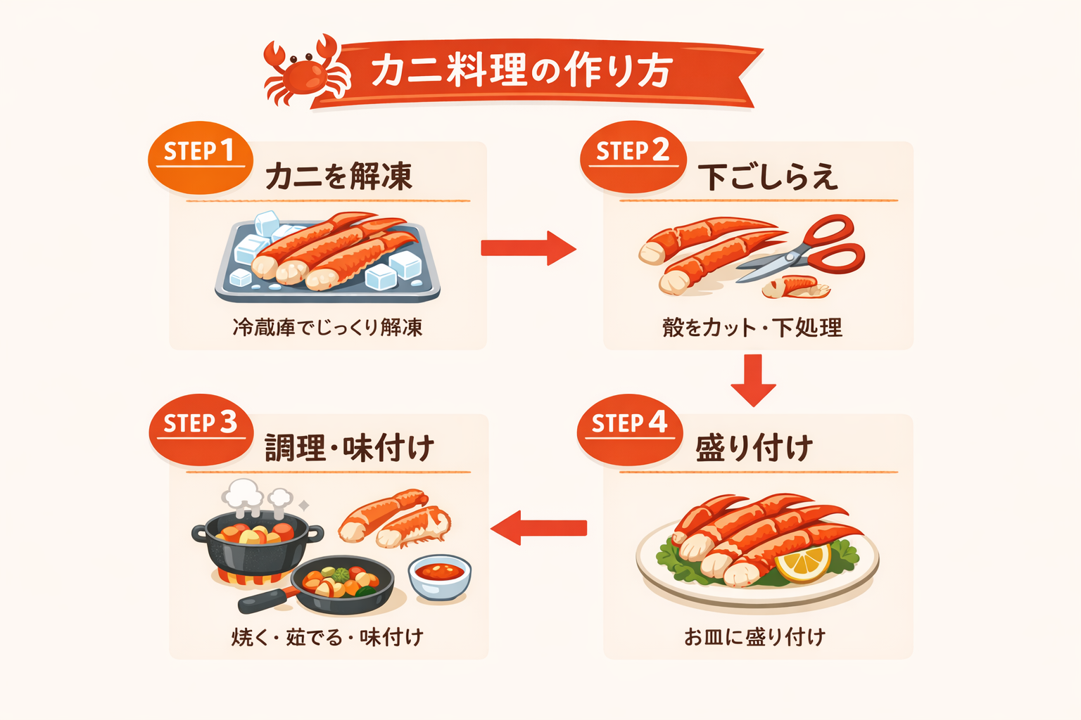 インフォグラフィック3