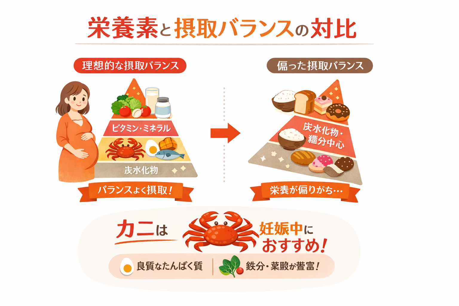 インフォグラフィック3