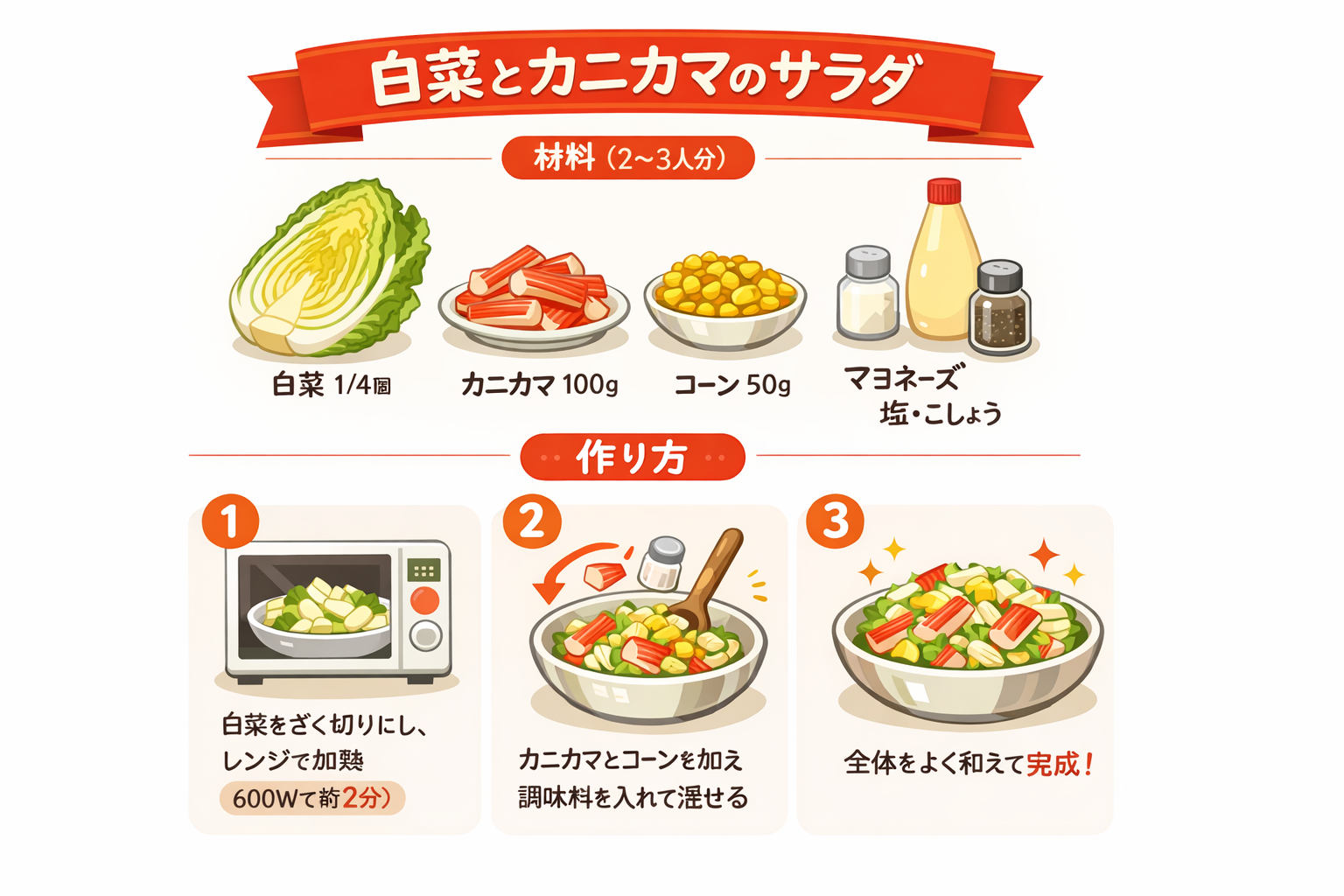 インフォグラフィック2