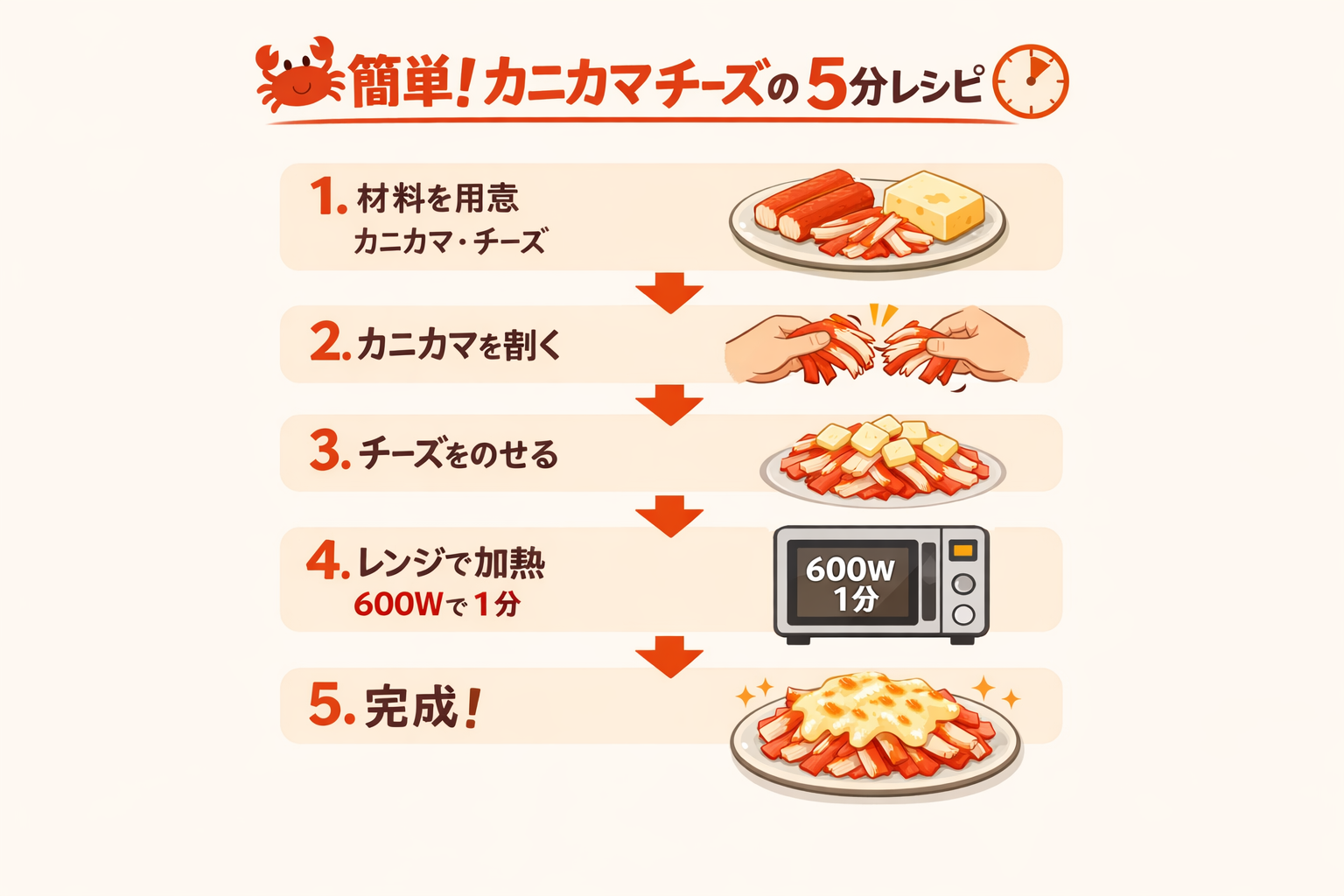 インフォグラフィック3