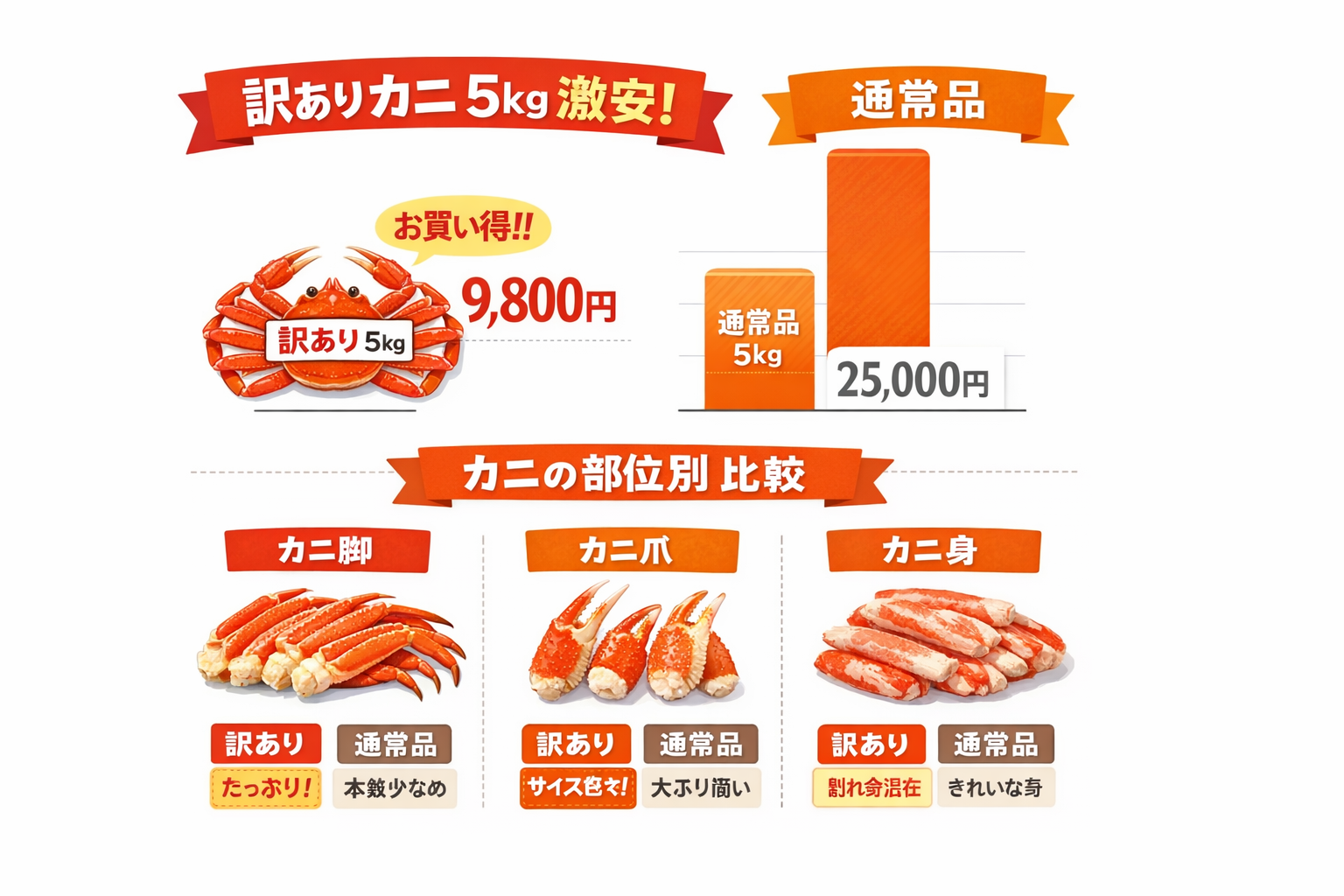 インフォグラフィック3