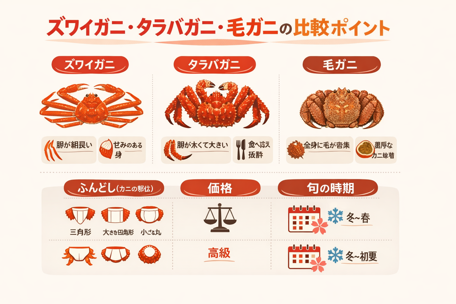 インフォグラフィック2