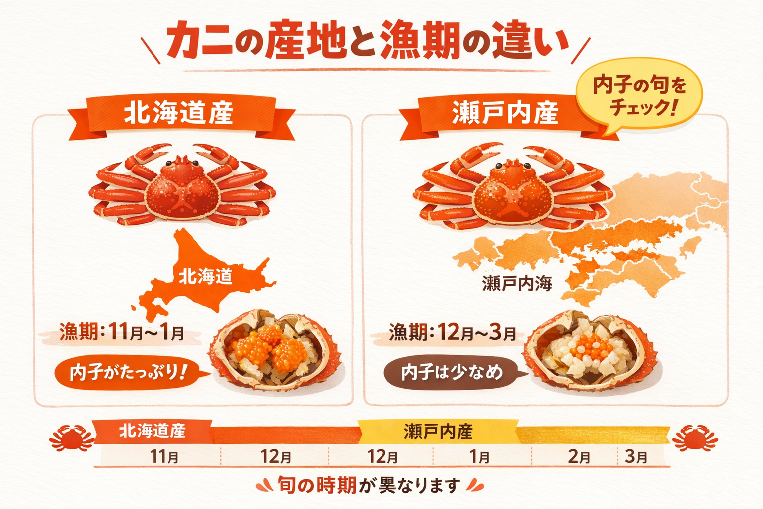 インフォグラフィック2