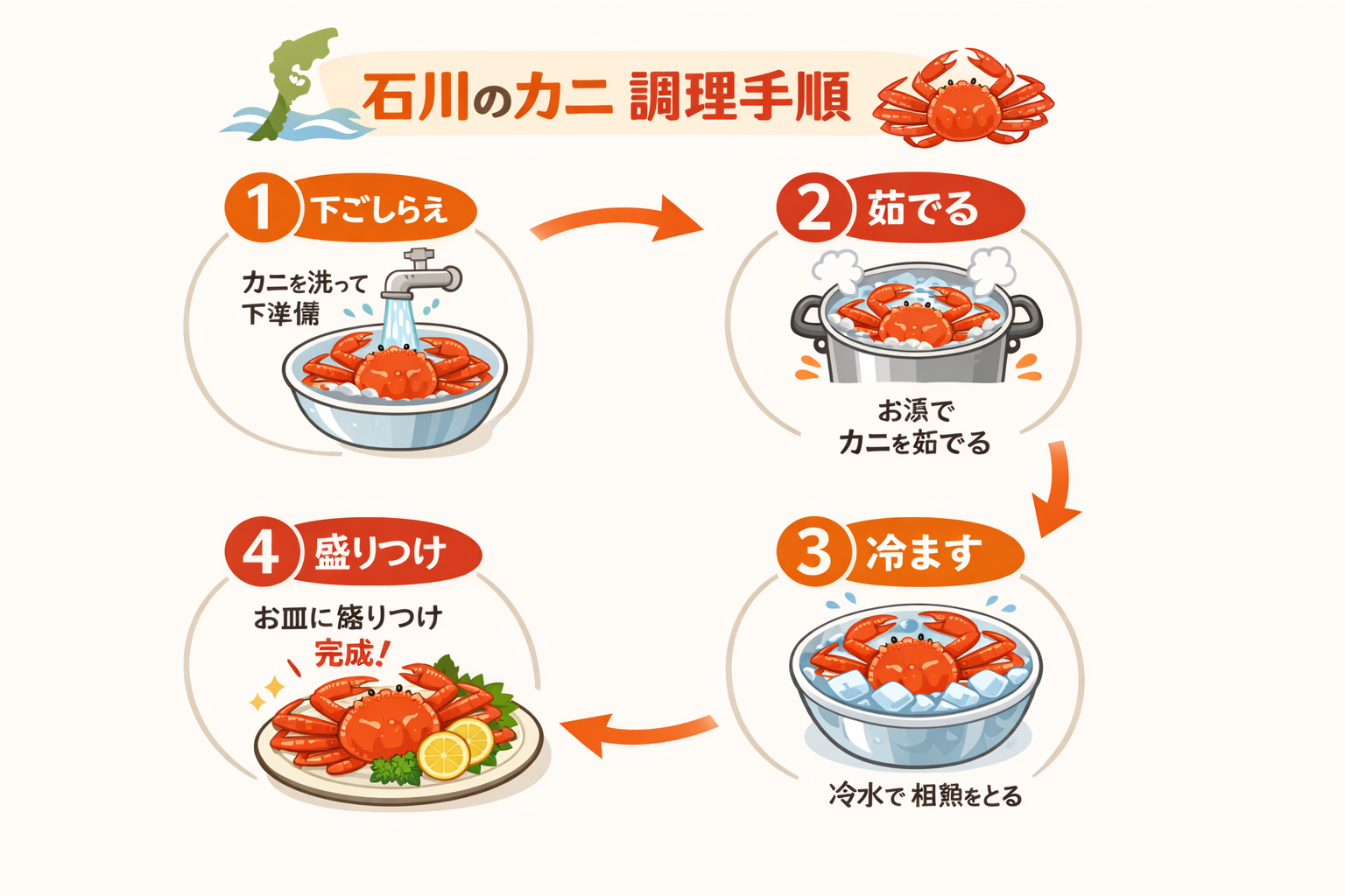 インフォグラフィック2