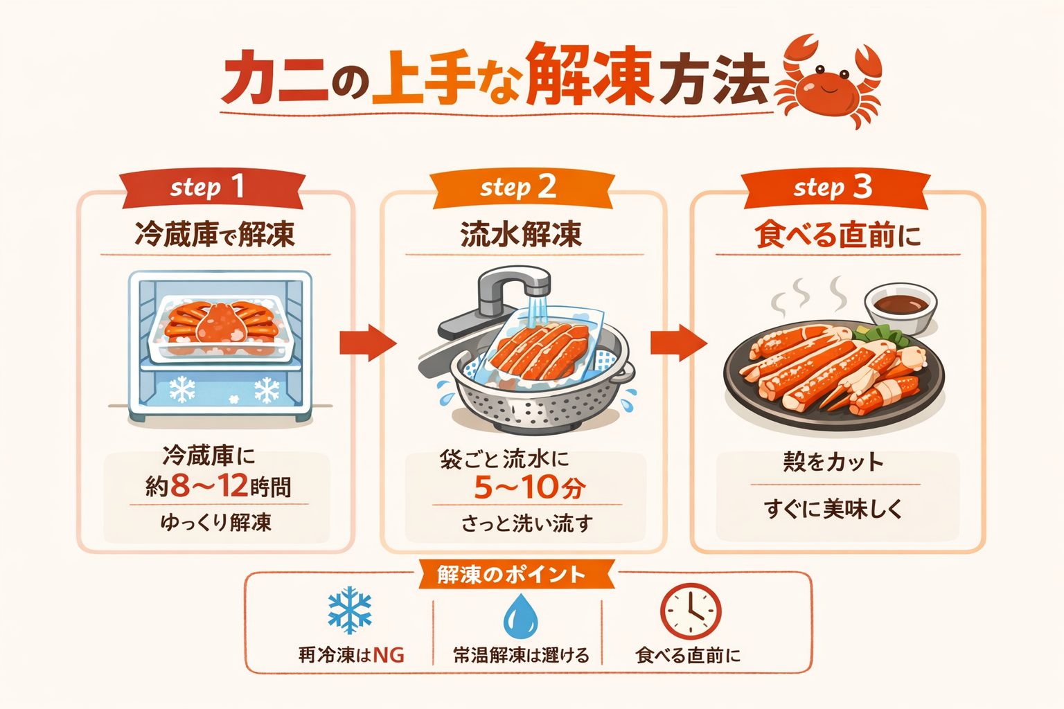 インフォグラフィック3